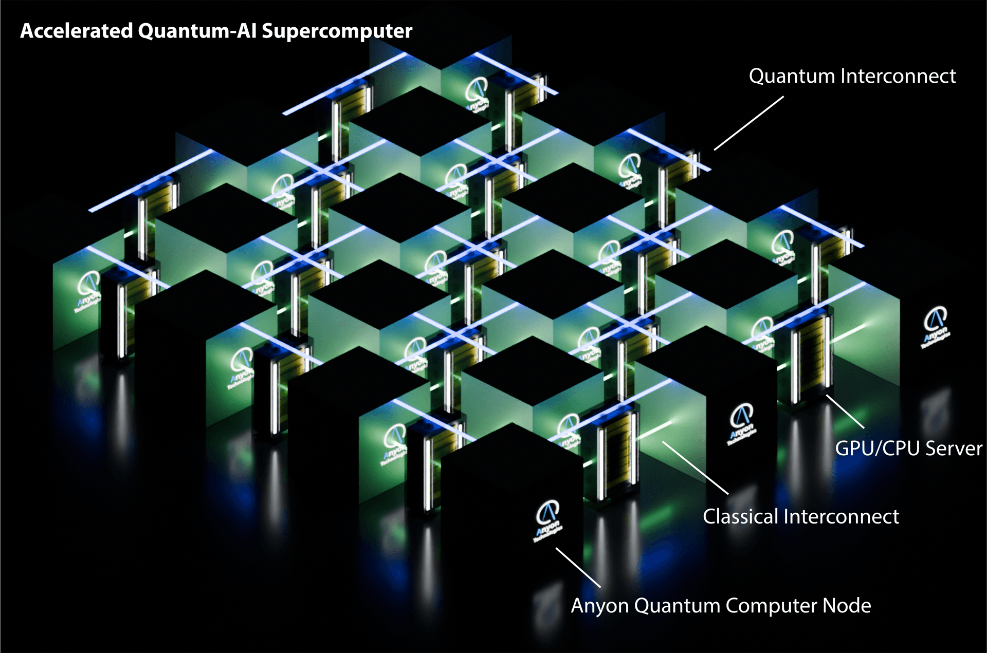 Anyon quantum-AI supercomputer entanglement lattice — the end state